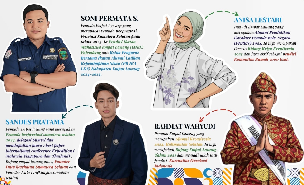 Pemuda dan pemudi Empat Lawang yang menjadi Duta High-Achieving Youth